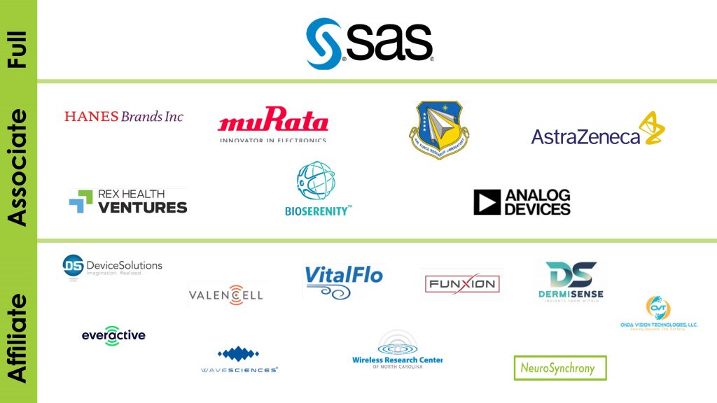 Graphic displaying the logos of ASSIST's current industry partners.